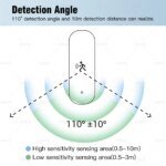 Zigbee 10G mmWave radar rörelsesensor – människodetektor med ljusstyrka - Bild 3