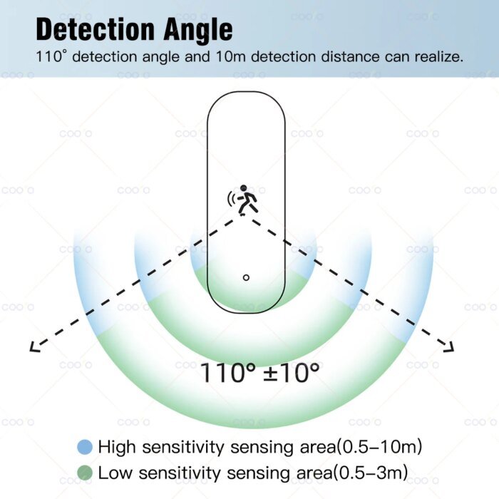 Zigbee 10G mmWave radar rörelsesensor – människodetektor med ljusstyrka - Bild 3