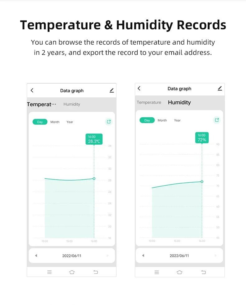 Tuya WiFi/Zigbee Temperatur- och Luftfuktighetssensor