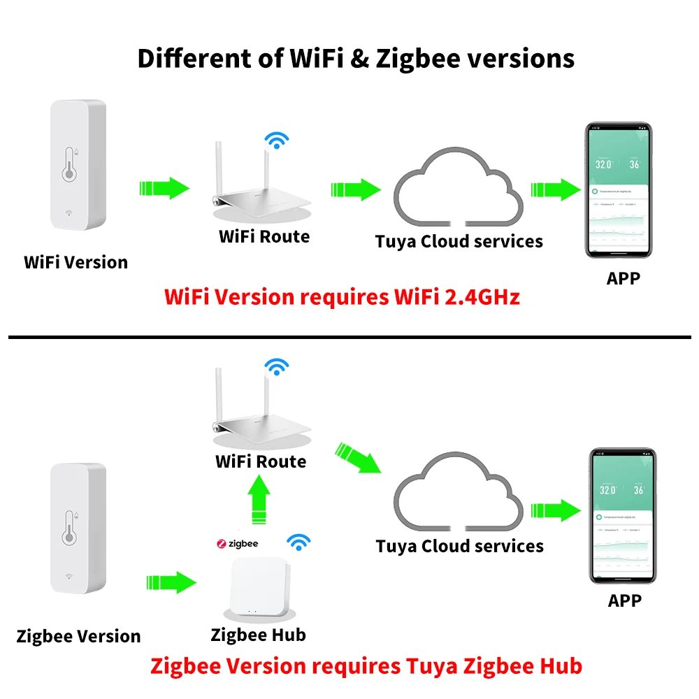 Tuya WiFi/Zigbee Temperatur- och Luftfuktighetssensor