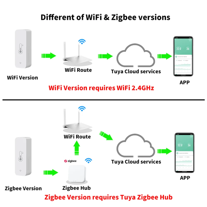 Tuya WiFi/Zigbee Temperatur- och Luftfuktighetssensor - Bild 3