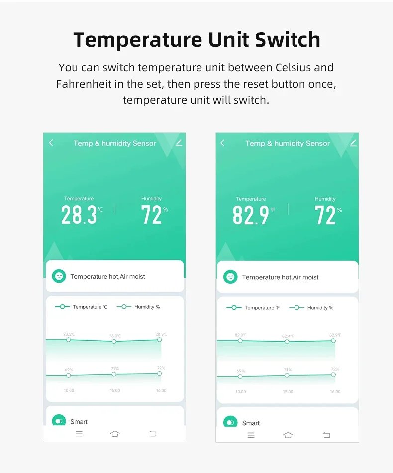 Tuya WiFi/Zigbee Temperatur- och Luftfuktighetssensor