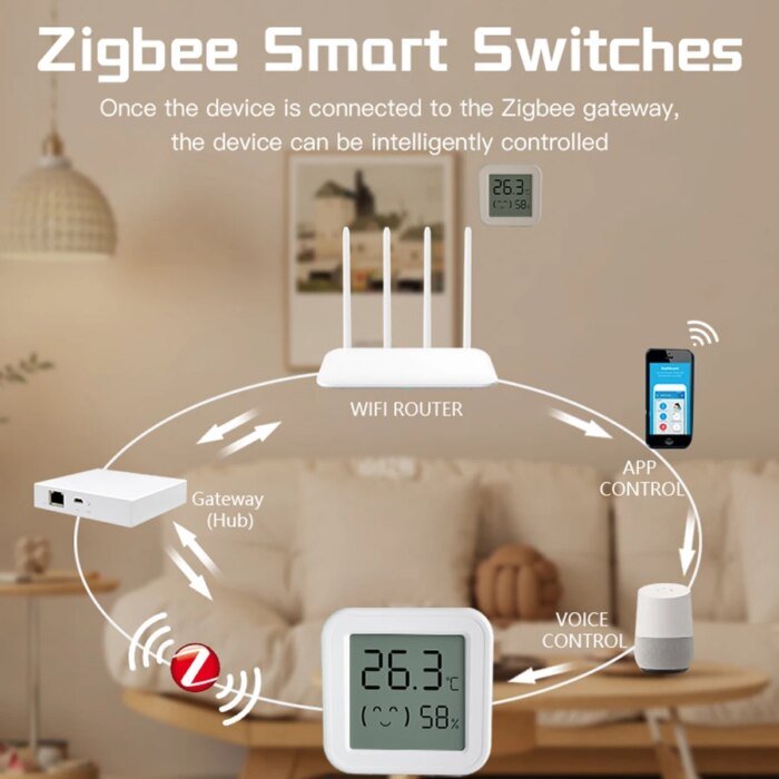 Zigbee temperatur- och fuktsensor för smart hem – LCD-skärm - Bild 2