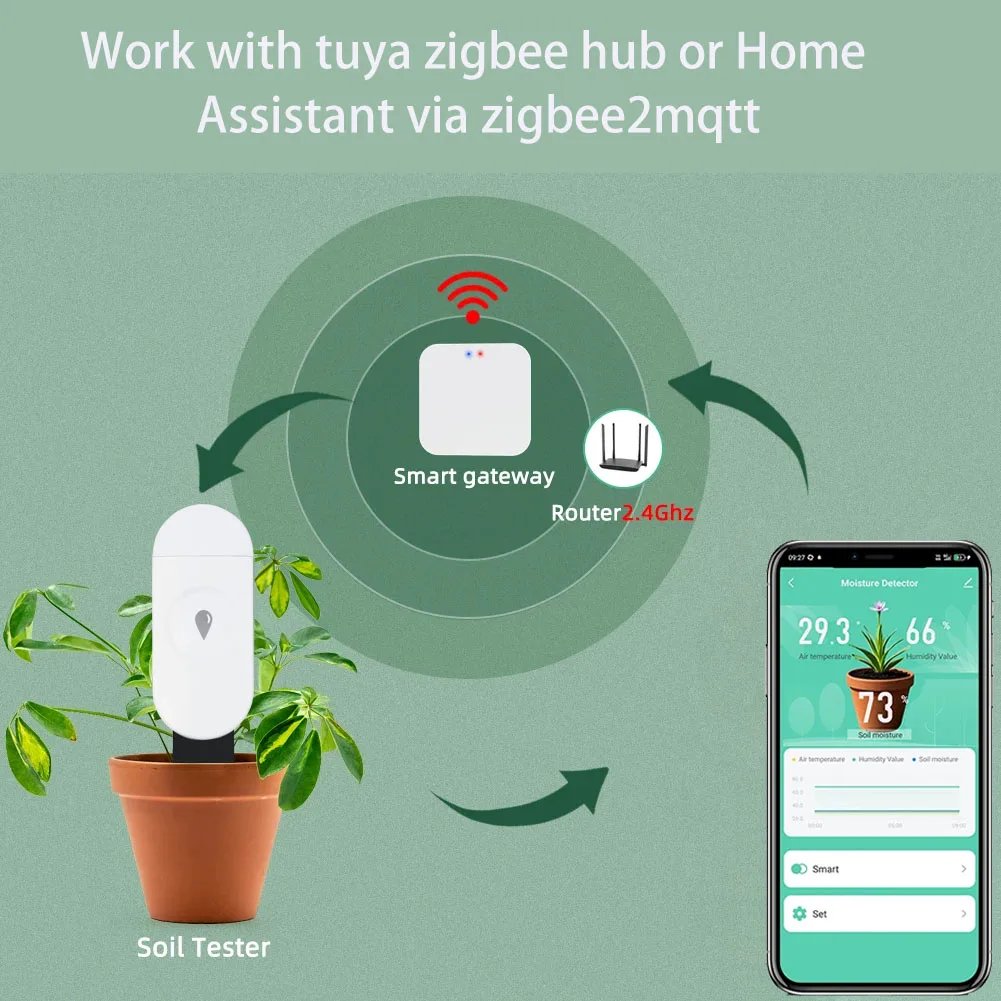 Tuya Zigbee Smart Jordfuktighetsmätare & Temperatursensor Tuya Zigbee Smart Jordfuktighetsmätare & Temperatursensor