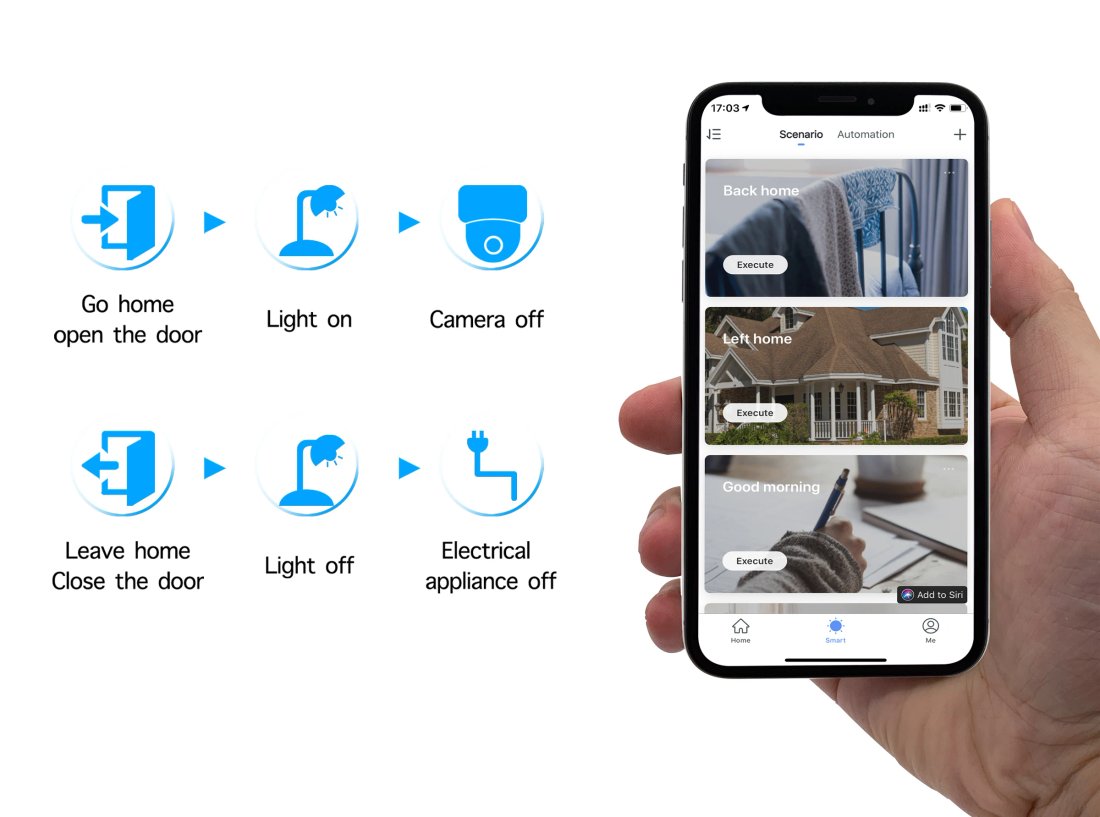 Smart Plug WiFi 20A (EU-kontakt) – Smart eluttag med energimätning,