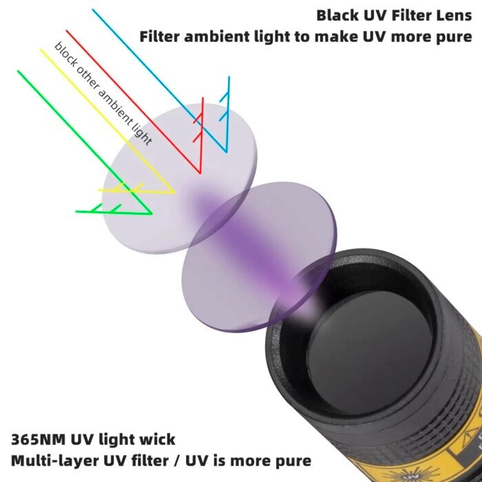 Mini UV-ficklampa 365nm – Uppladdningsbar LED-Blacklight för Identifiering & Detektering - Bild 3