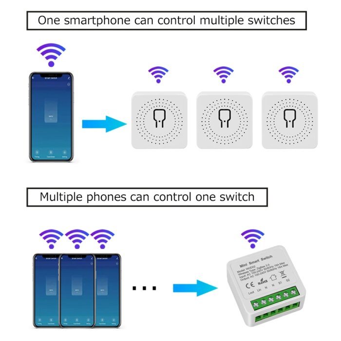 Tuya ZigBee & WiFi Smart Switch – 2-vägs reläbrytare för 220V/110V 16A, kompatibel med Smart Life, Alexa och Google Home - Bild 4