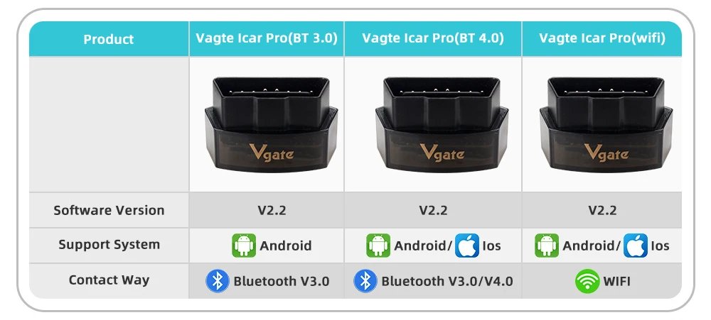 Vgate iCar Pro ELM327 OBD2-Diagnosverktyg
