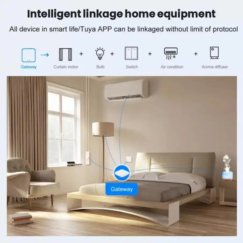 Tuya ZigBee Multi-mode Gateway Hub – Smart Home WiFi & Bluetooth Mesh Bridge Tuya ZigBee Multi-mode Gateway Hub – Smart Home WiFi & Bluetooth Mesh Bridge