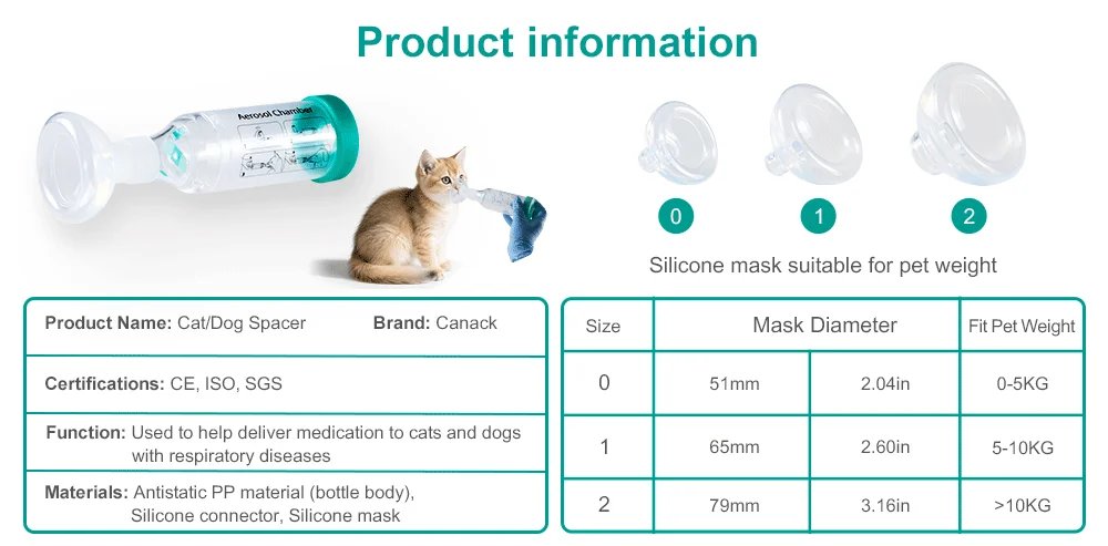Inhalationskammare med andningsindikator för katt och hund