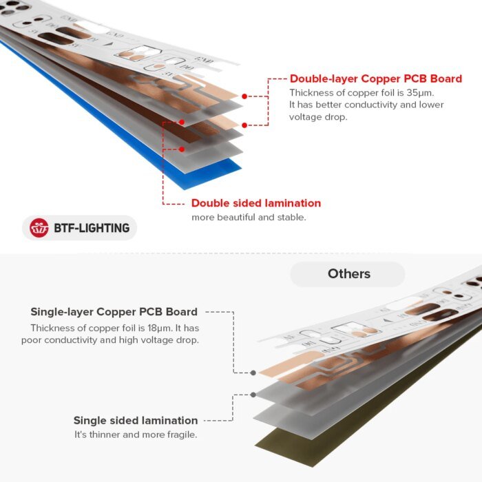 Adressera bar WS2812B RGB LED-strip DC5V - Bild 2